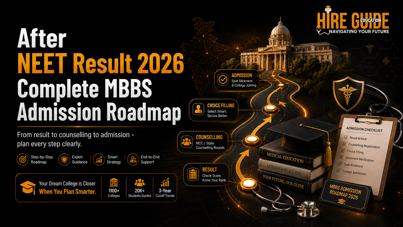 After NEET Result 2026: Complete MBBS Admission Roadmap cover image