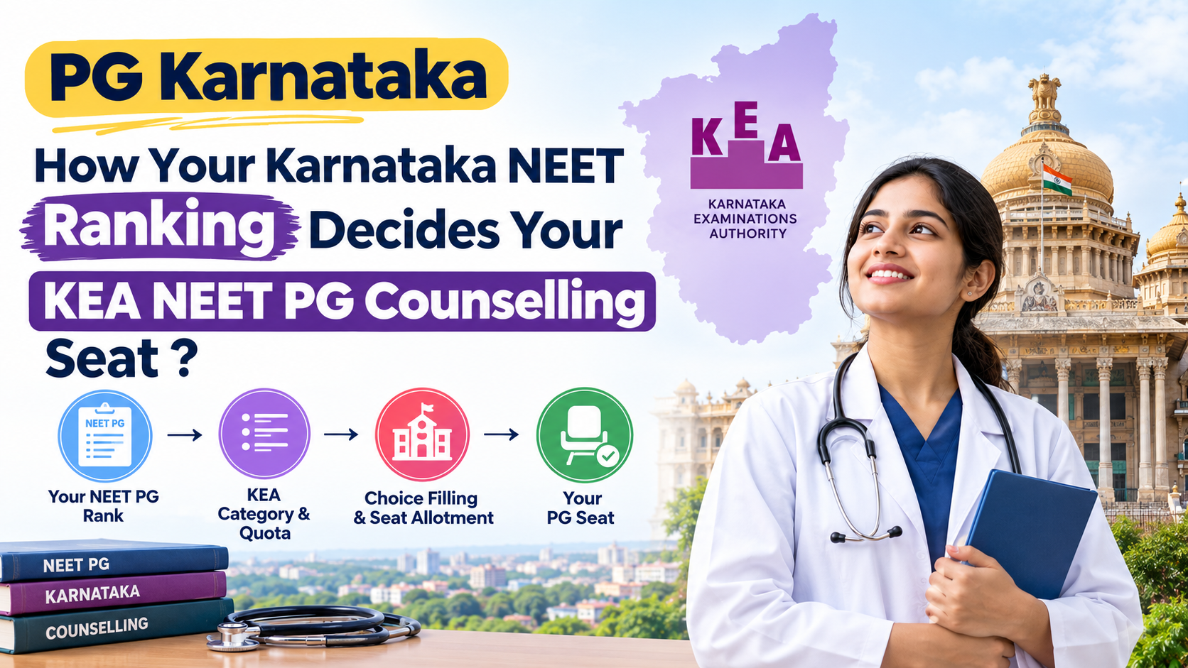 How Your Karnataka NEET Ranking Decides Your KEA NEET PG Counselling Seat ? cover image