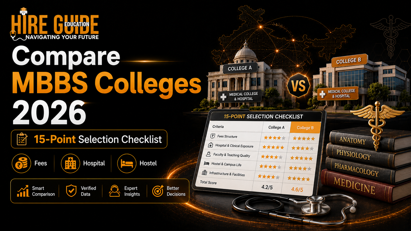 How to Compare Medical Colleges for MBBS 2026: Complete 15-Point Checklist cover image