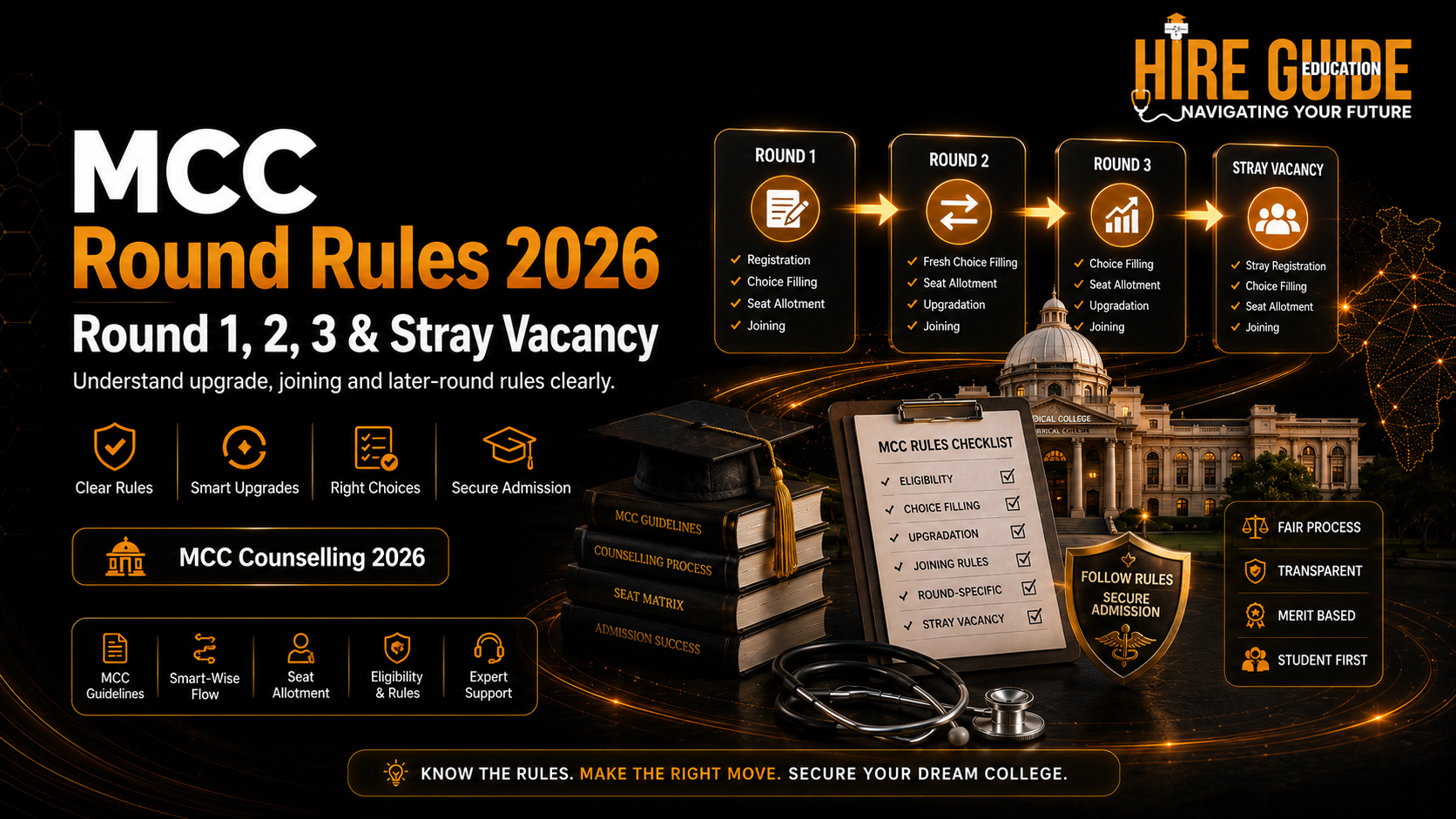 MCC Round 1, 2, 3 and Stray Vacancy Rules 2026 Explained cover image