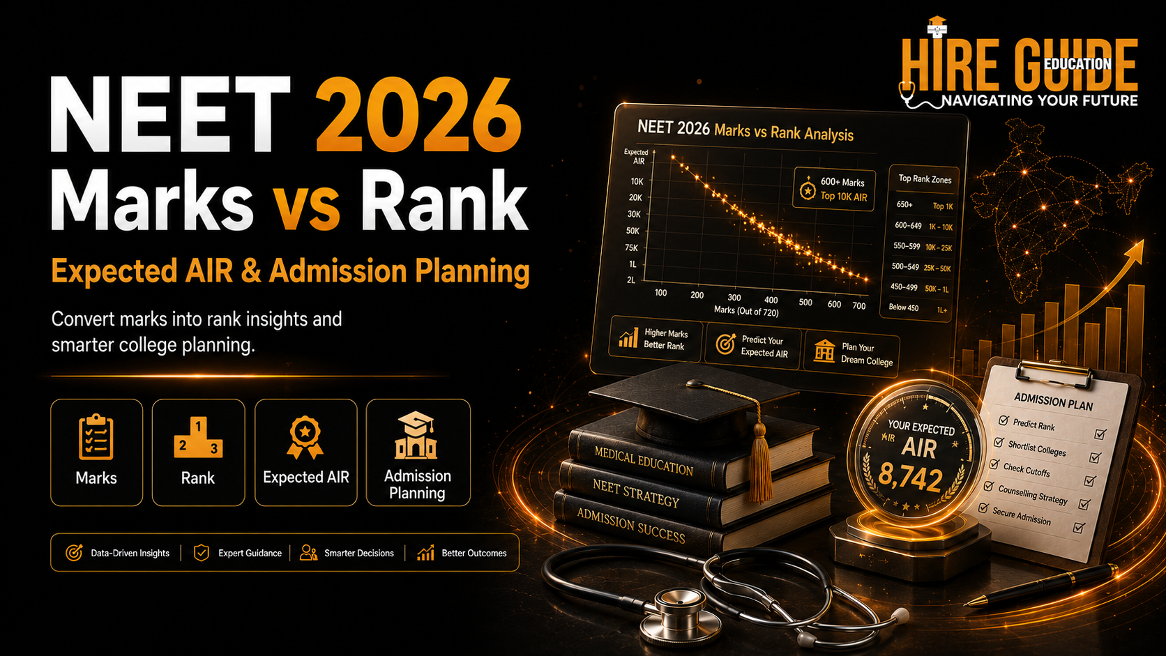NEET 2026 Marks vs Rank: Expected AIR and Admission Planning cover image