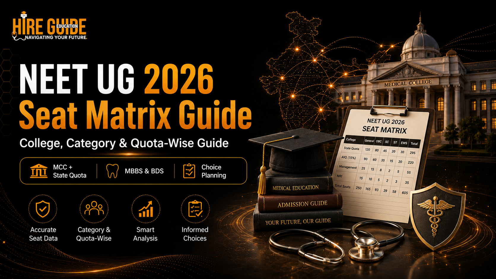NEET UG Seat Matrix 2026: College, Category and Quota-Wise Guide cover image